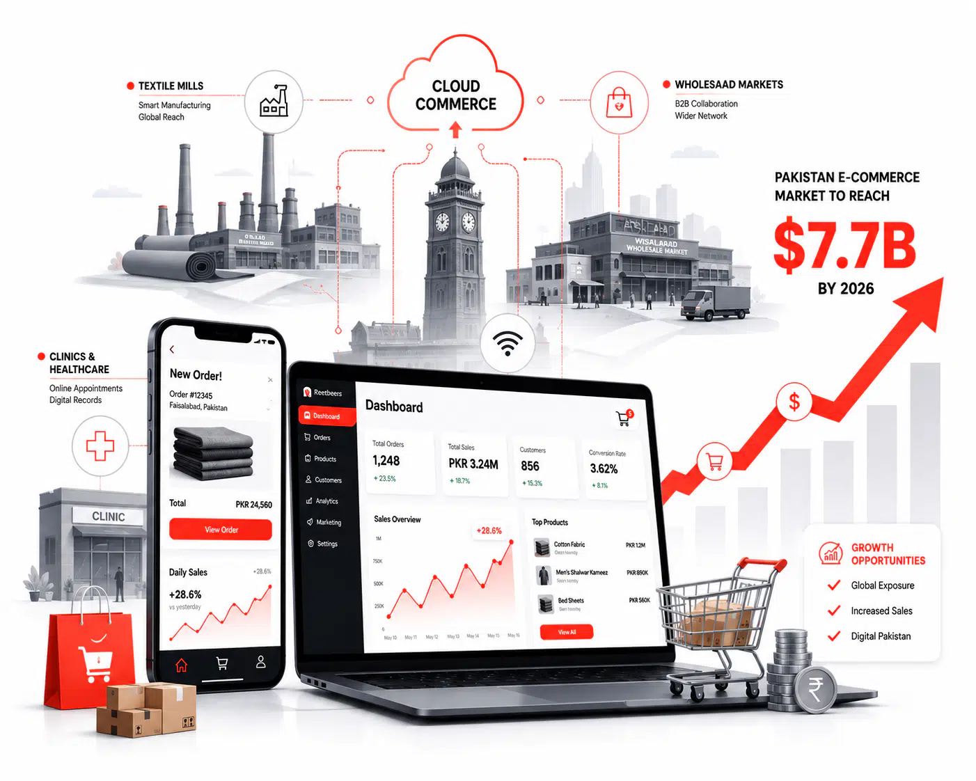 Why Faisalabad Businesses Need a Strong Website